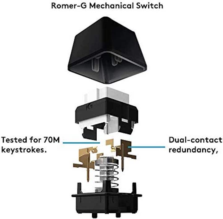 Logitech G910 Orion Spectrum Romer-G Switch